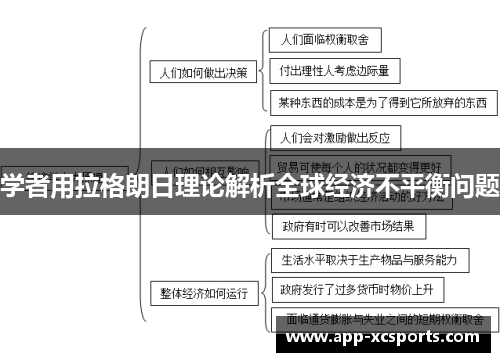 学者用拉格朗日理论解析全球经济不平衡问题