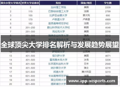 全球顶尖大学排名解析与发展趋势展望